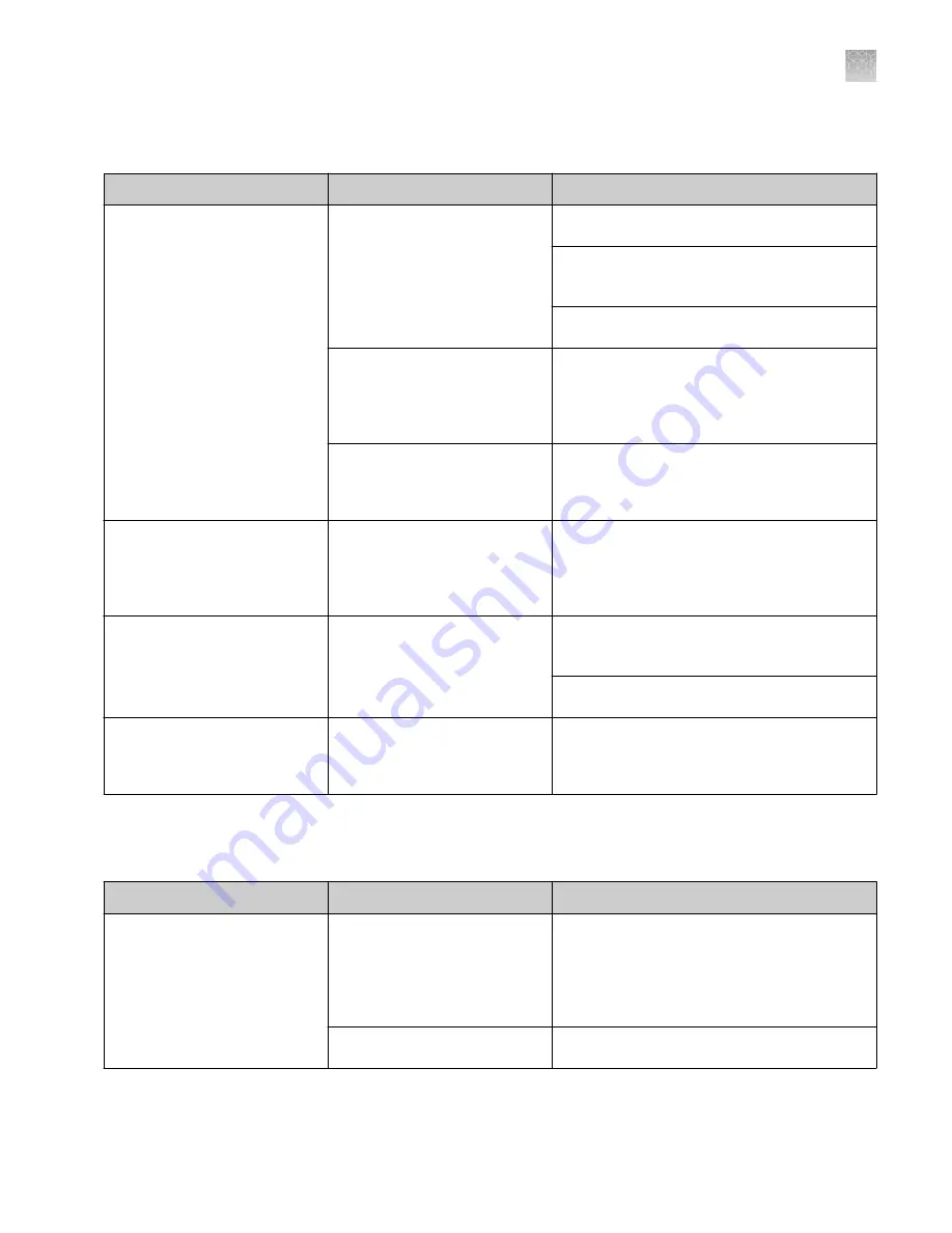 Applied Biosystems 3730xl User Manual Download Page 137