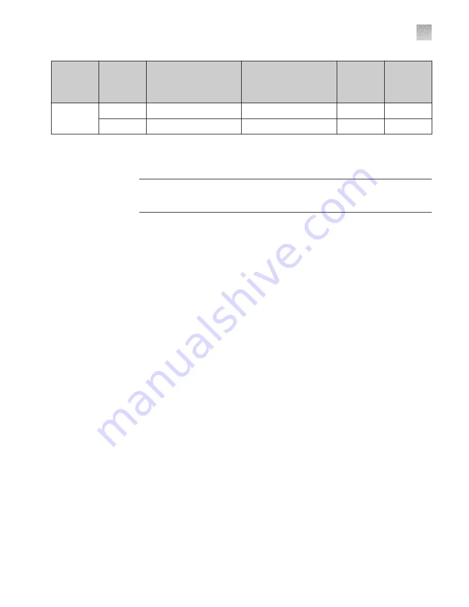 Applied Biosystems 3730xl User Manual Download Page 147