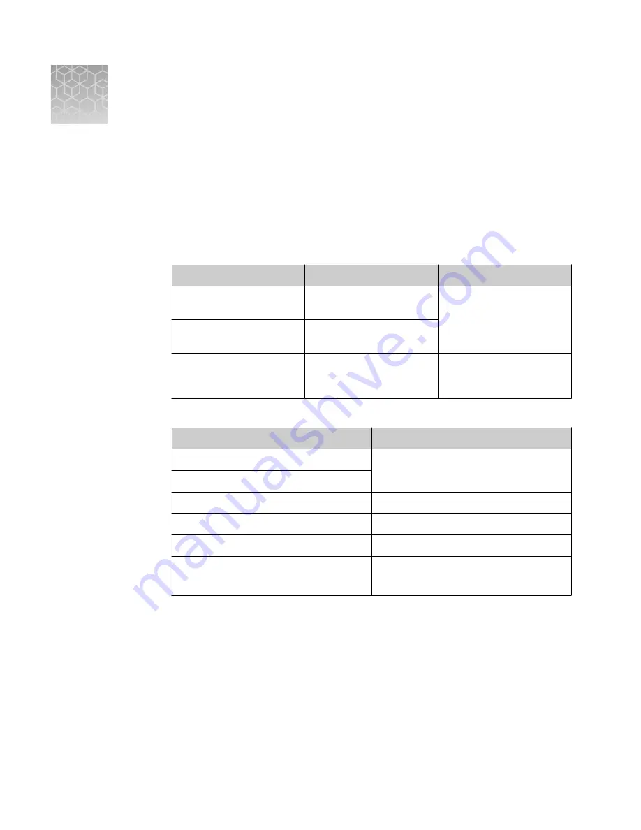 Applied Biosystems 3730xl User Manual Download Page 148