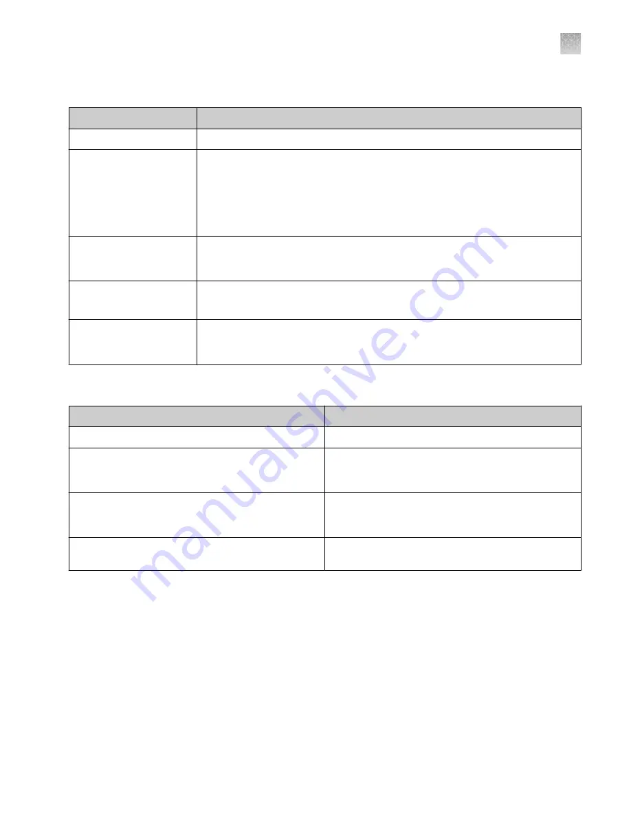 Applied Biosystems 3730xl User Manual Download Page 161