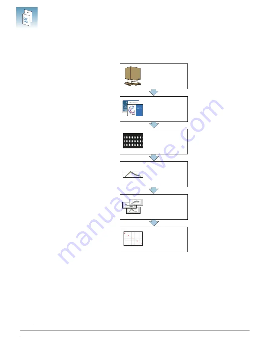 Applied Biosystems 7300 Installation And Maintenance Manual Download Page 30