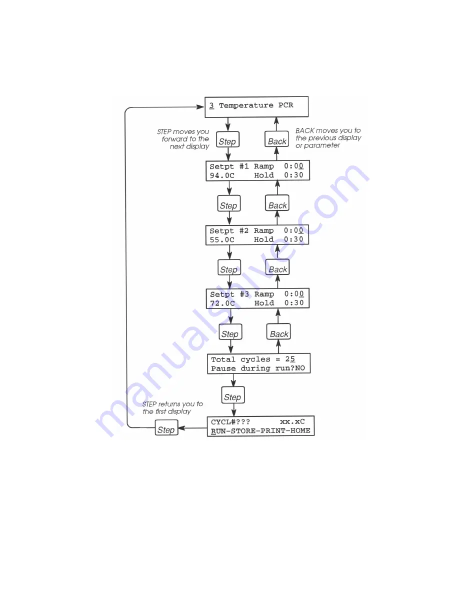 Applied Biosystems GeneAmp PCR System 9600 User Manual Download Page 92