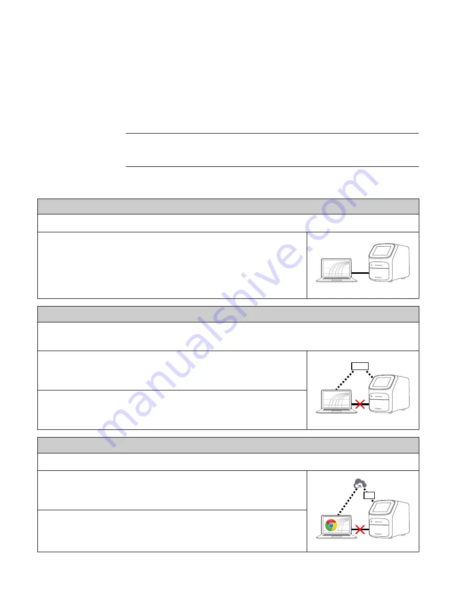 Applied Biosystems QuantStudio 3 Site Preparation Manual Download Page 10