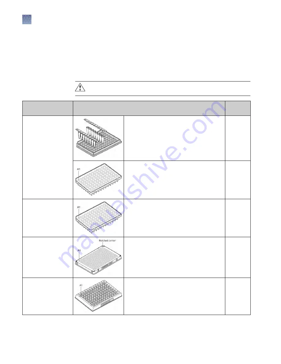 Applied Biosystems QuantStudio 6 Flex User Manual Download Page 24