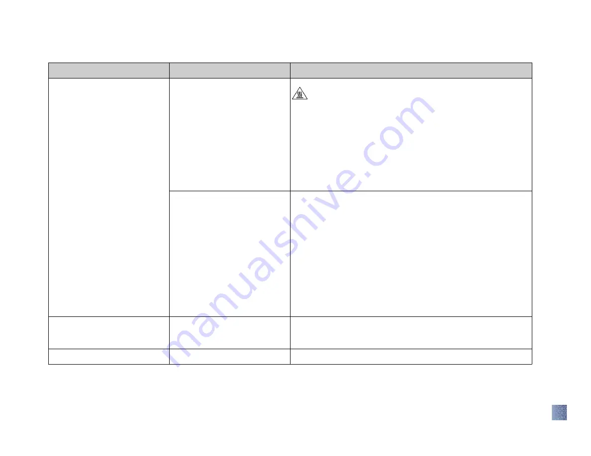 Applied Biosystems QuantStudio 6 Flex Скачать руководство пользователя страница 77