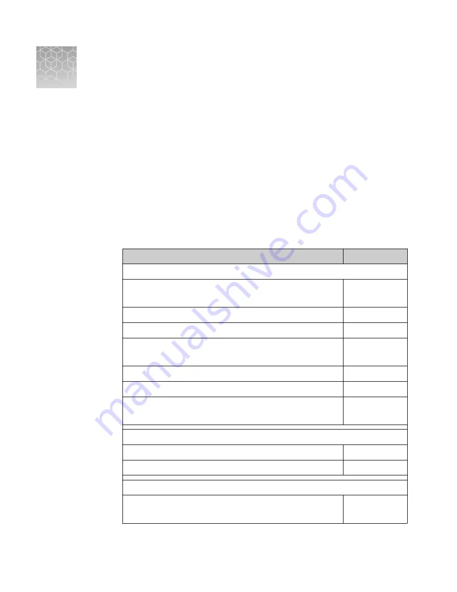 Applied Biosystems SimpliAmp Thermal Cycler User Manual Download Page 58