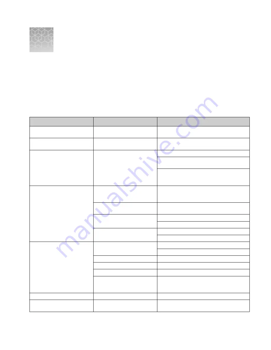 Applied Biosystems SimpliAmp Thermal Cycler User Manual Download Page 61