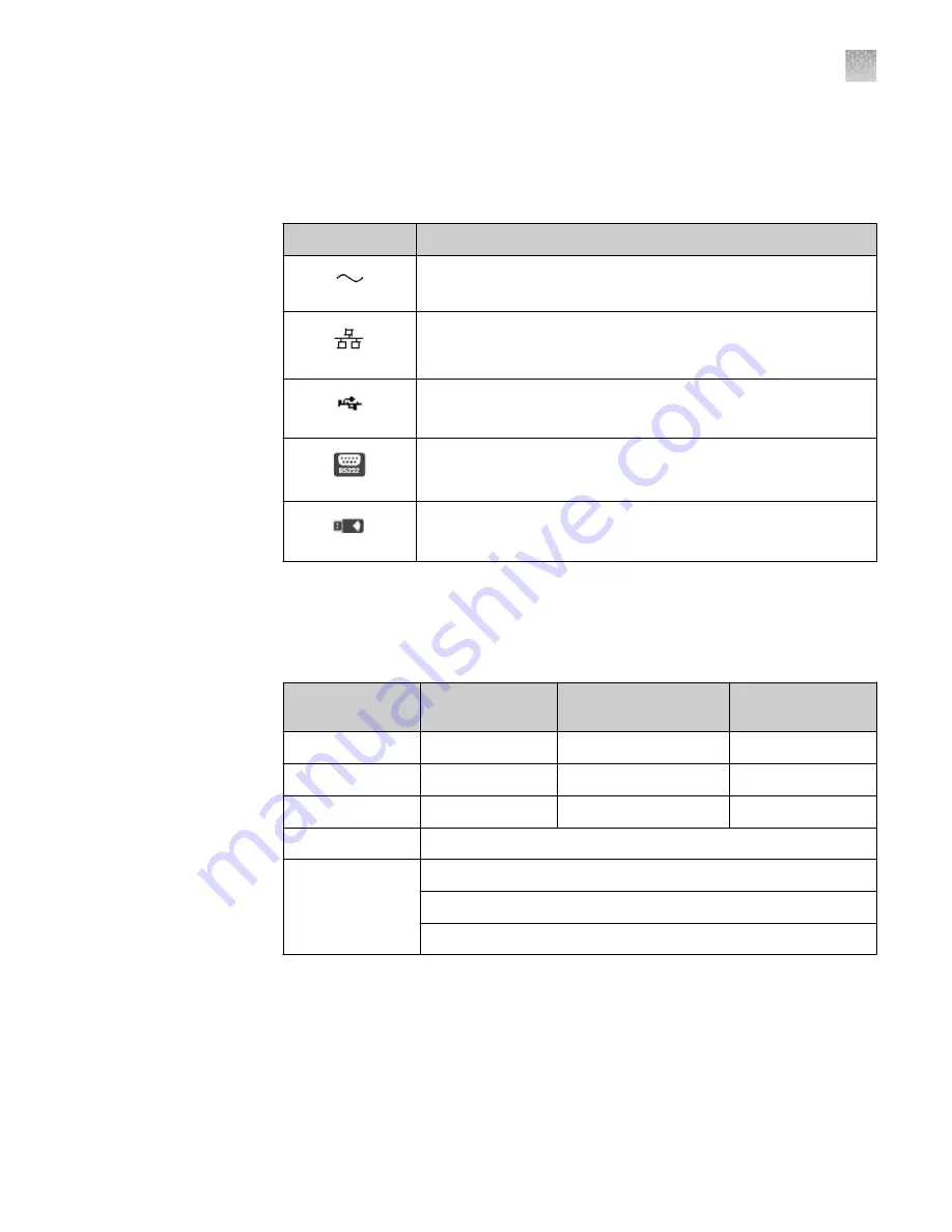 Applied Biosystems SimpliAmp Thermal Cycler User Manual Download Page 65