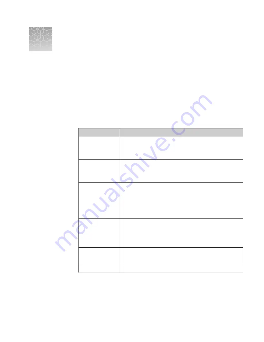 Applied Biosystems SimpliAmp Thermal Cycler User Manual Download Page 67