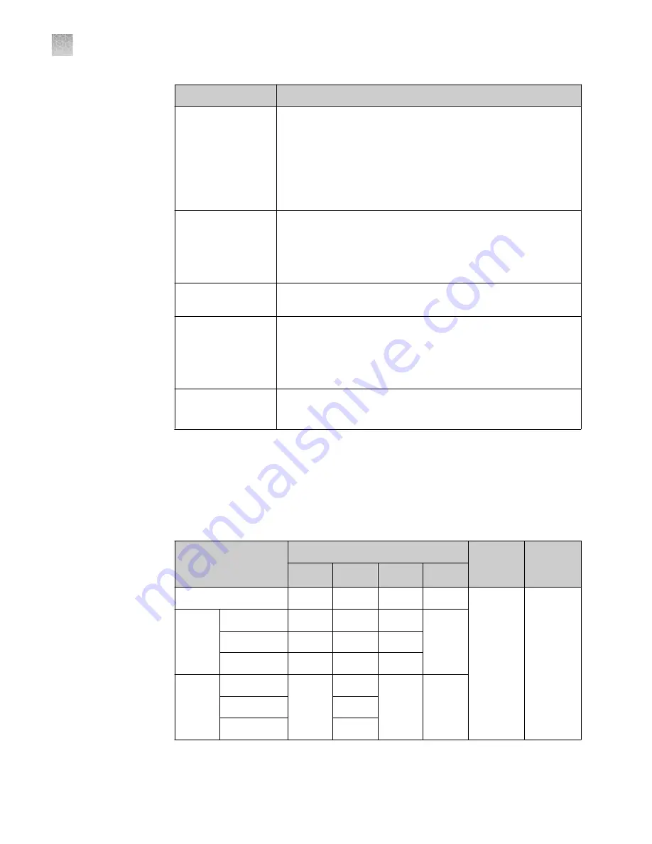 Applied Biosystems SimpliAmp Thermal Cycler User Manual Download Page 68