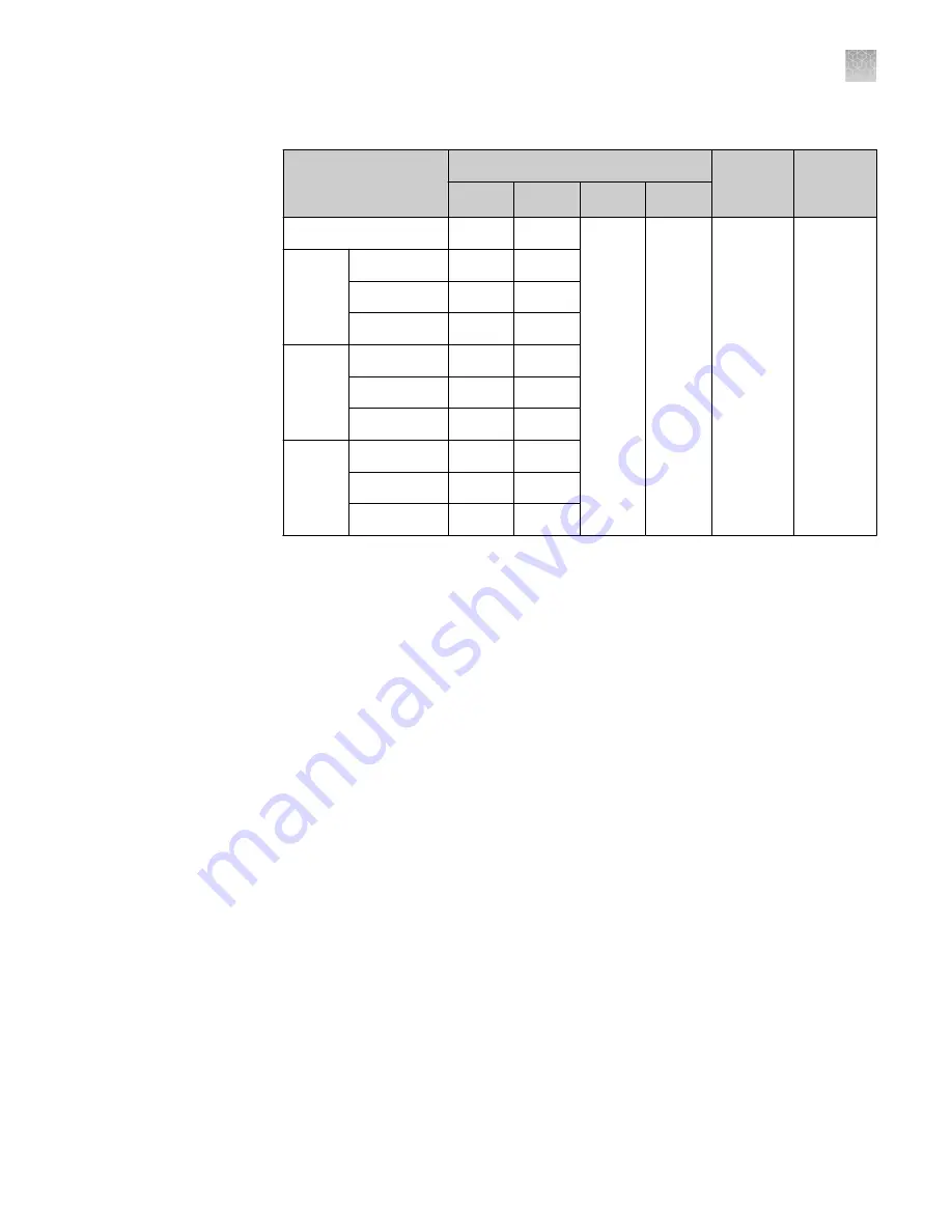 Applied Biosystems SimpliAmp Thermal Cycler User Manual Download Page 81