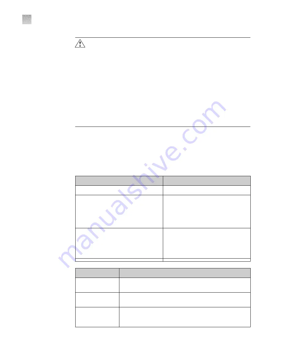 Applied Biosystems SimpliAmp Thermal Cycler User Manual Download Page 86