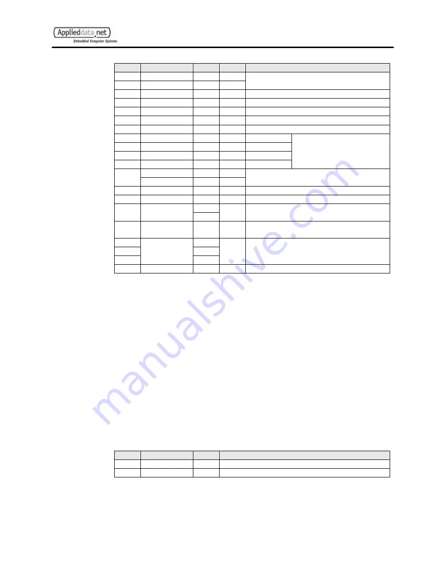 Applied Data Systems Bitsy Plus User Manual Download Page 23