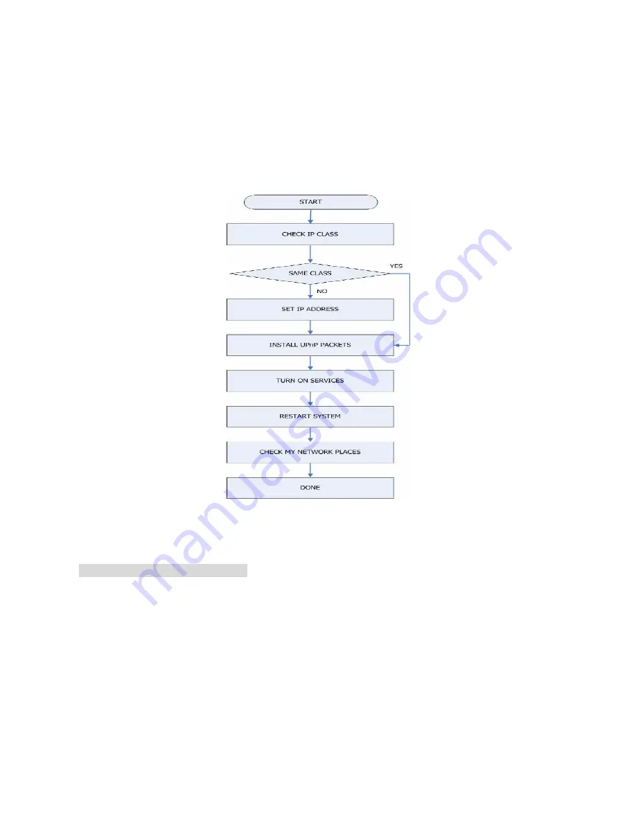 Appro LC-7513 Installation & Operation Manual Download Page 96