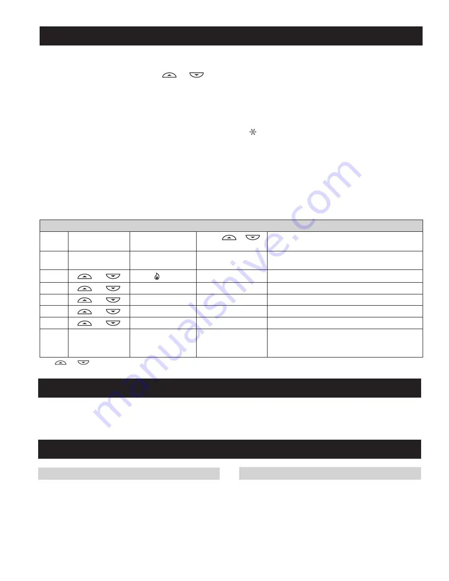 Aprilaire 8244 Installation And Operation Manual Download Page 5