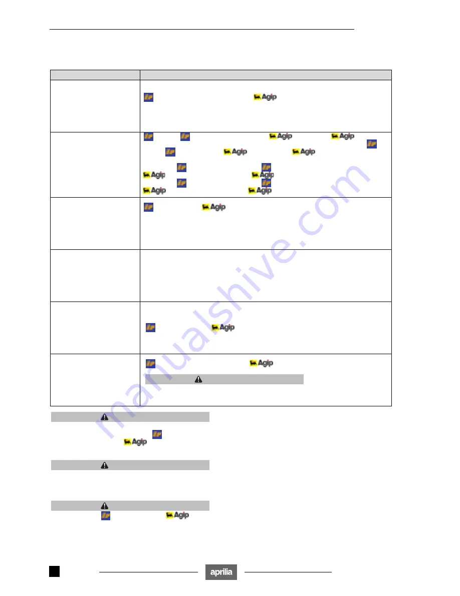 APRILIA ETV mille Workshop Manual Download Page 23