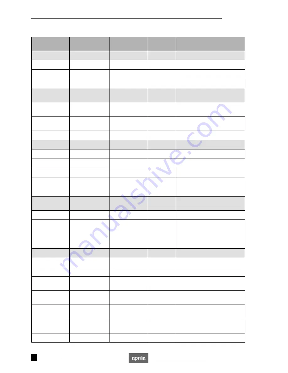 APRILIA ETV mille Workshop Manual Download Page 347