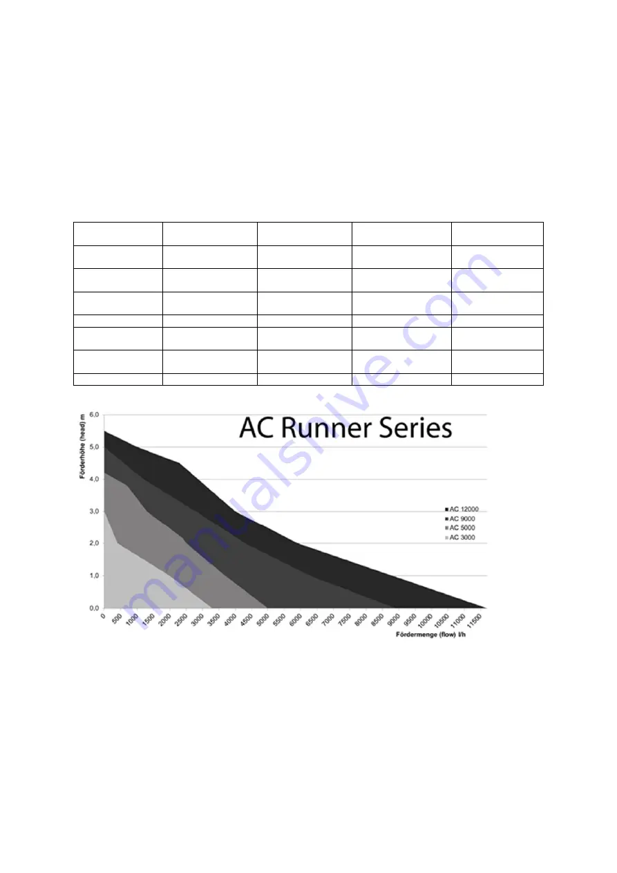 Aqua Medic AC Runner 12.0 Operation Manual Download Page 14