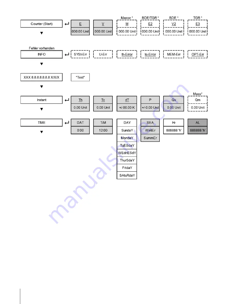 aqua metro CALEC ST II Installation And Operation Manual Download Page 74