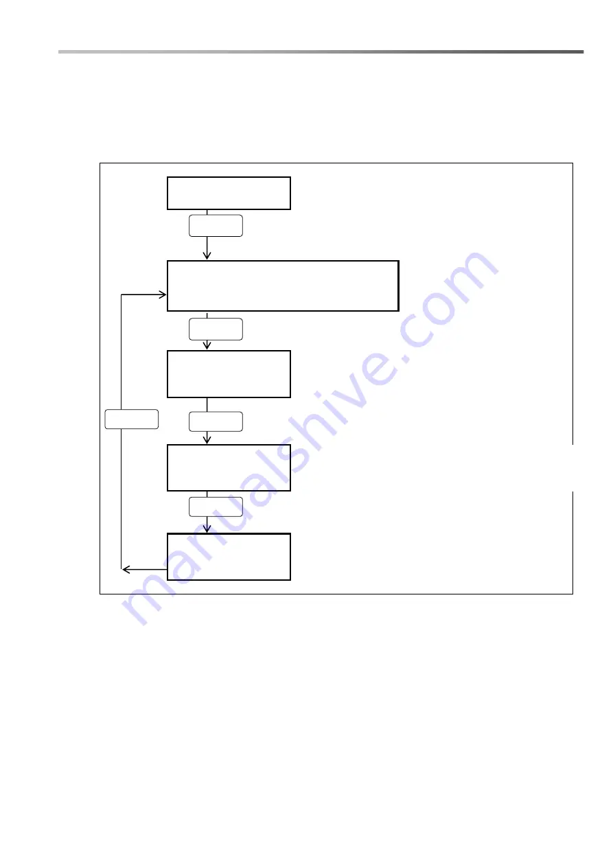 Aqua HC151 PH-RX Programming Instructions Manual Download Page 38