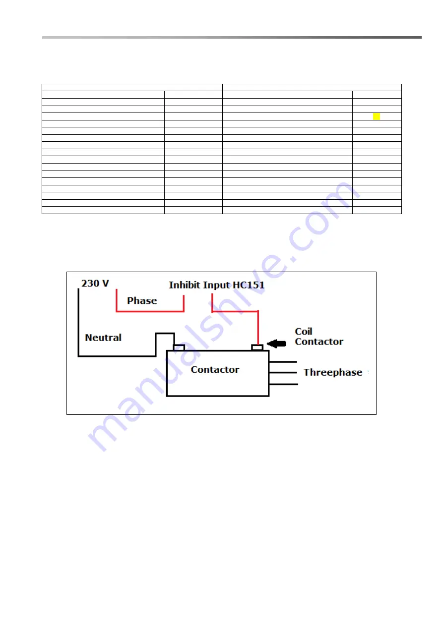 Aqua HC151 PH-RX Programming Instructions Manual Download Page 50