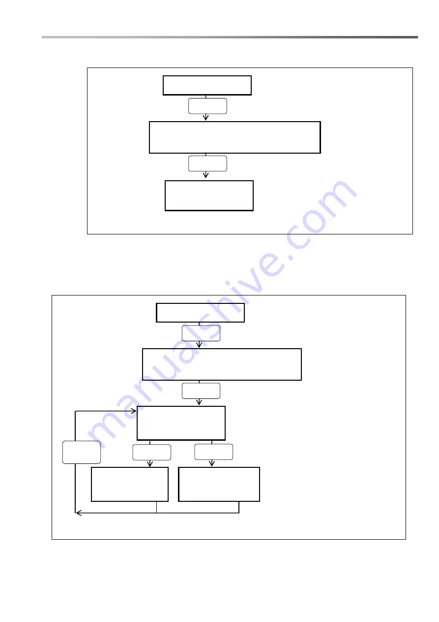 Aqua HC151 PH-RX Programming Instructions Manual Download Page 91