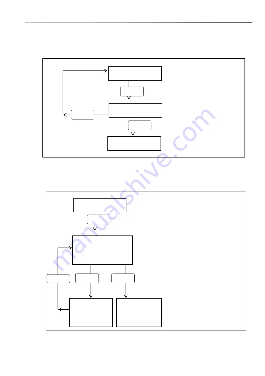 Aqua HC151 PH-RX Programming Instructions Manual Download Page 92