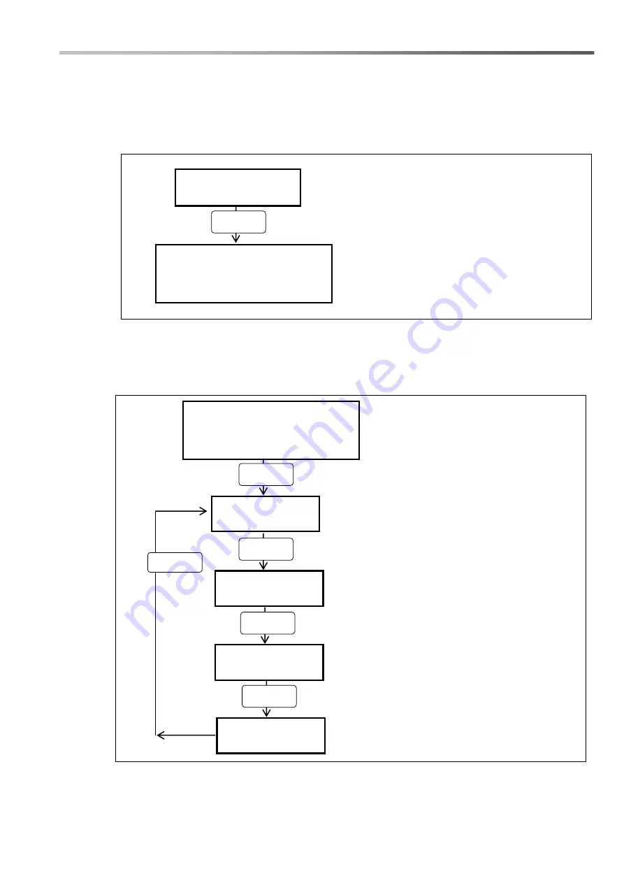 Aqua HC151 PH-RX Programming Instructions Manual Download Page 93