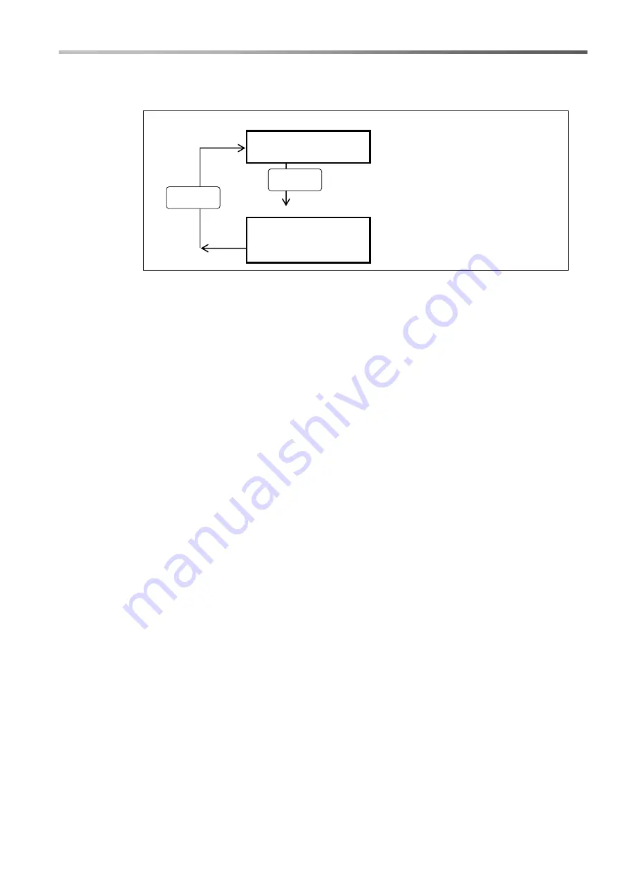 Aqua HC151 PH-RX Programming Instructions Manual Download Page 95