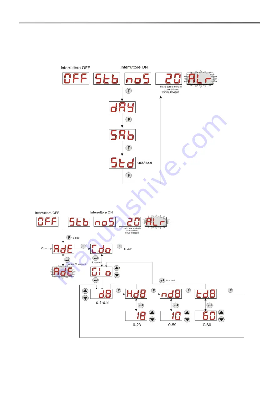 Aqua Simpool Timer Instruction Manual Download Page 61