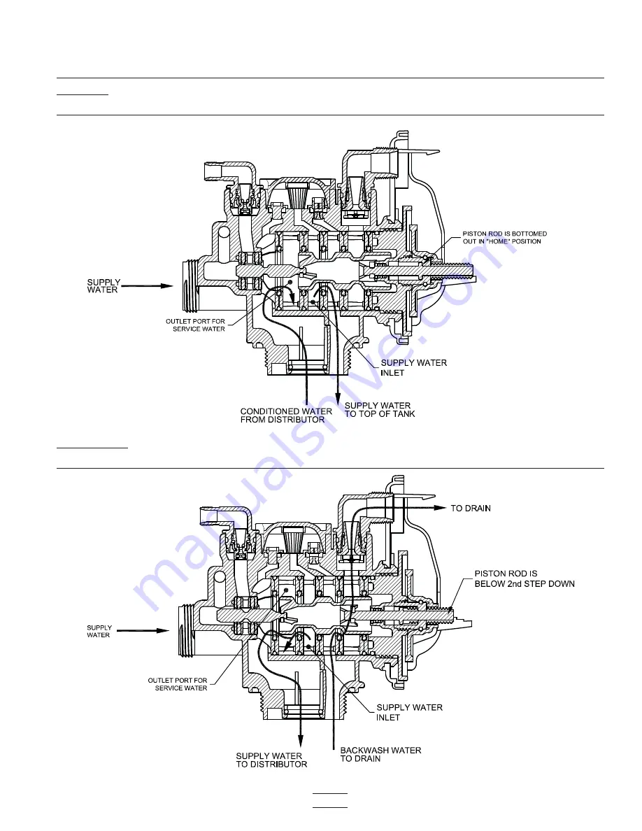 Aqualine II WS1-Series Installation, Operation & Maintenance Manual Download Page 13