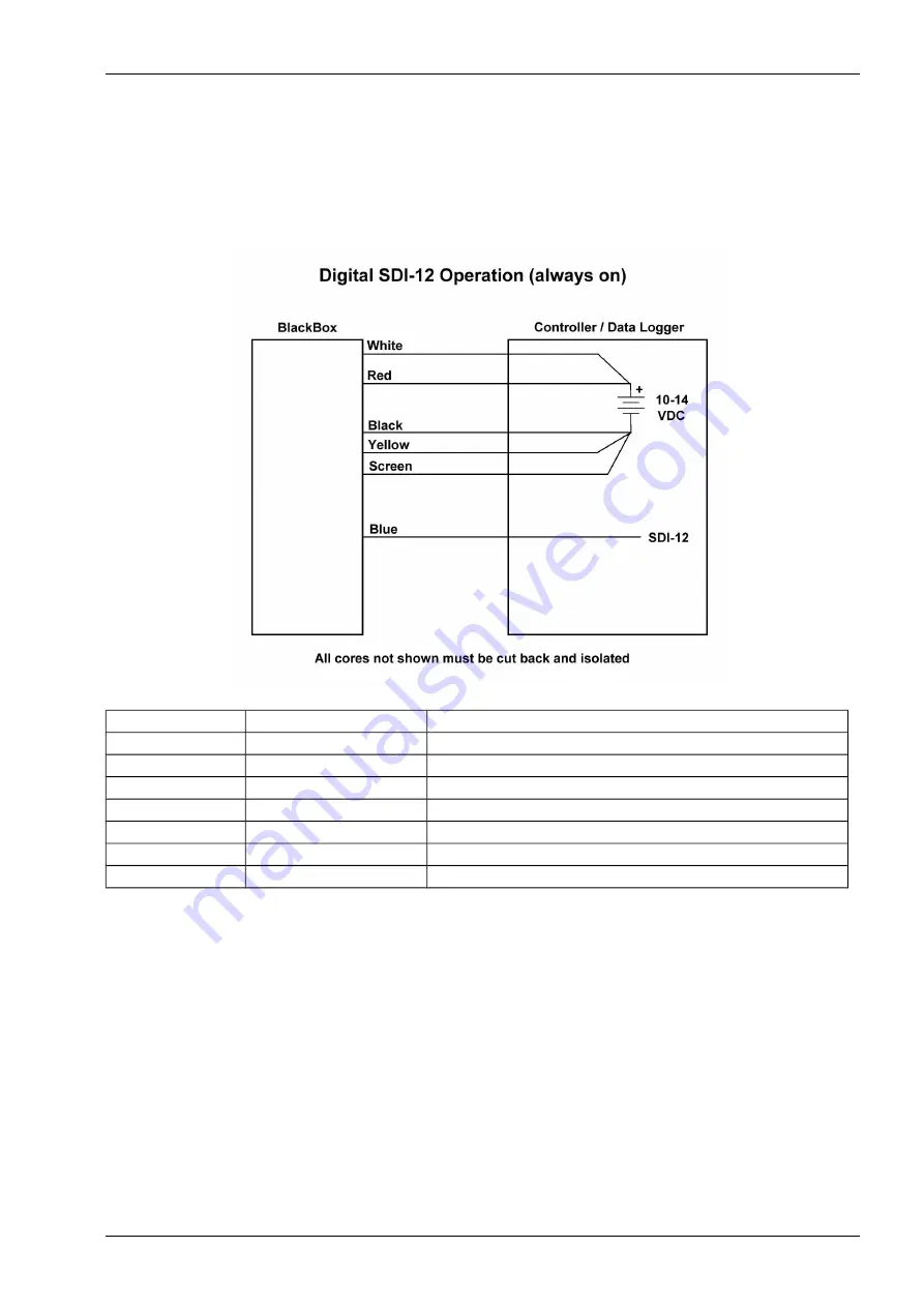 Aquaread BlackBox Instruction Manual Download Page 8