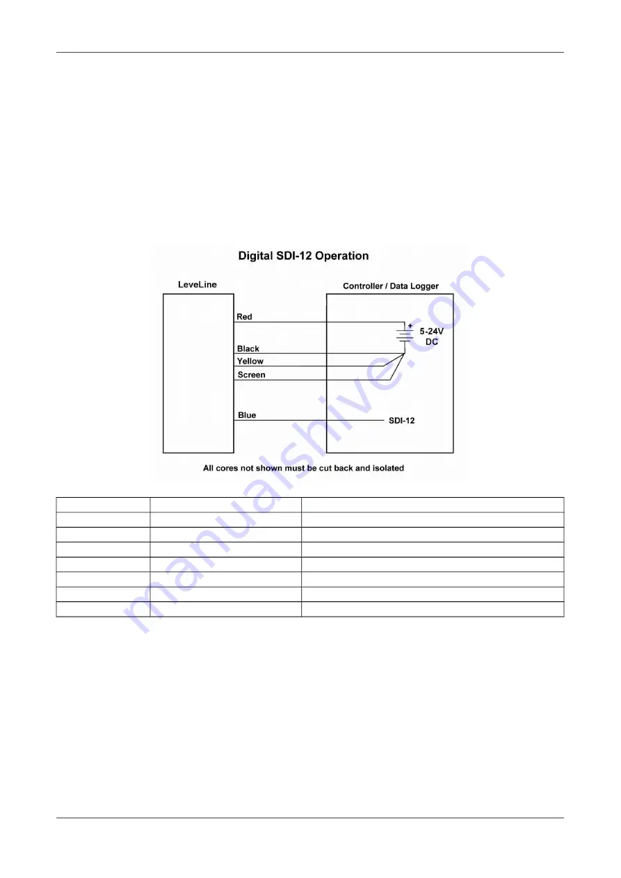 Aquaread LeveLine Instruction Manual Download Page 66