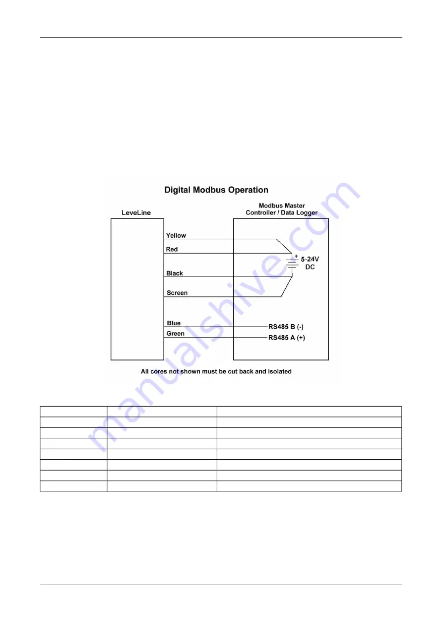 Aquaread LeveLine Instruction Manual Download Page 76