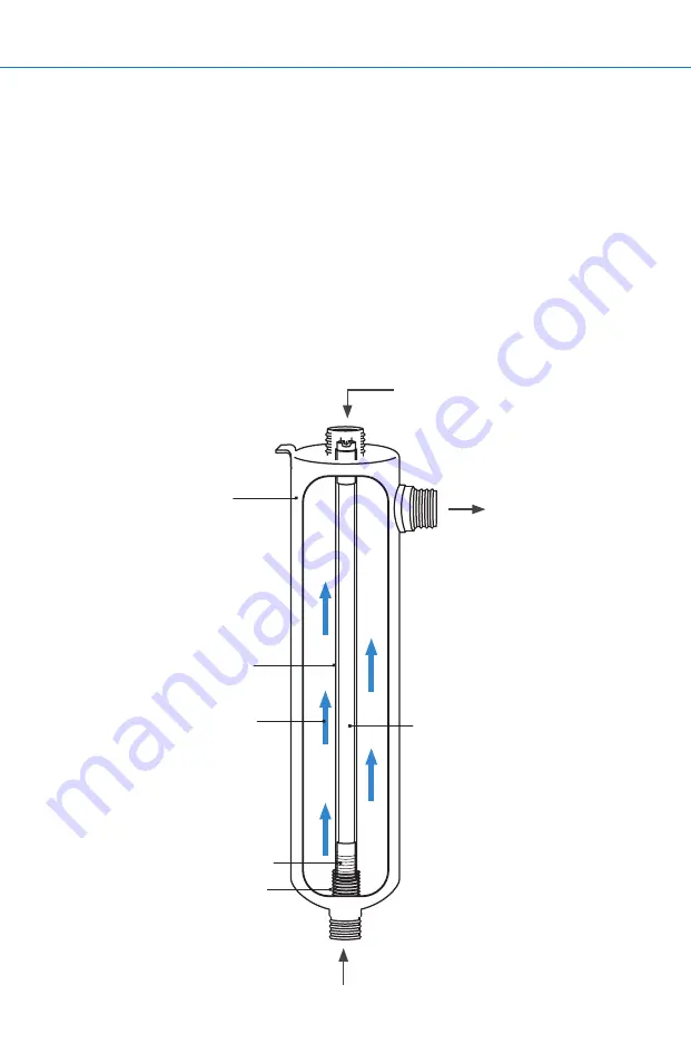 Aquasana AQ-UV-10C Скачать руководство пользователя страница 5