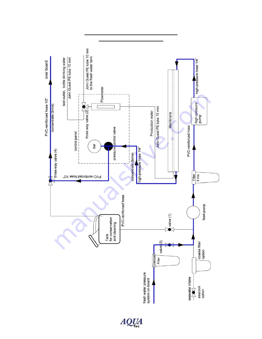 Aquatec DC 500 Скачать руководство пользователя страница 7