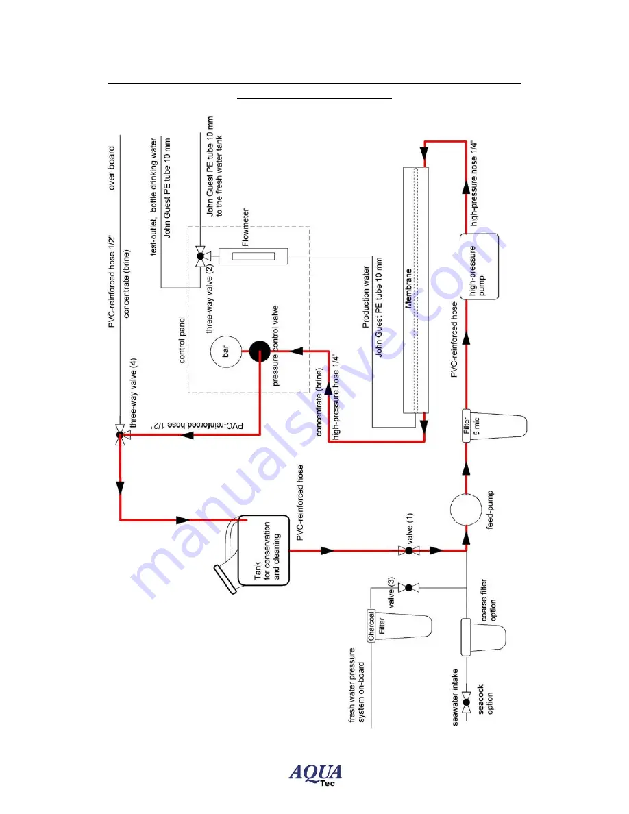 Aquatec DC 500 Скачать руководство пользователя страница 9