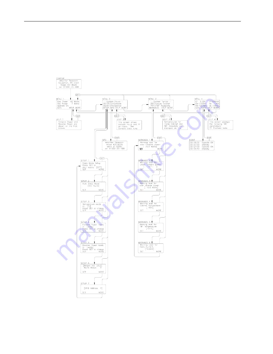 AR 10010475 Скачать руководство пользователя страница 32