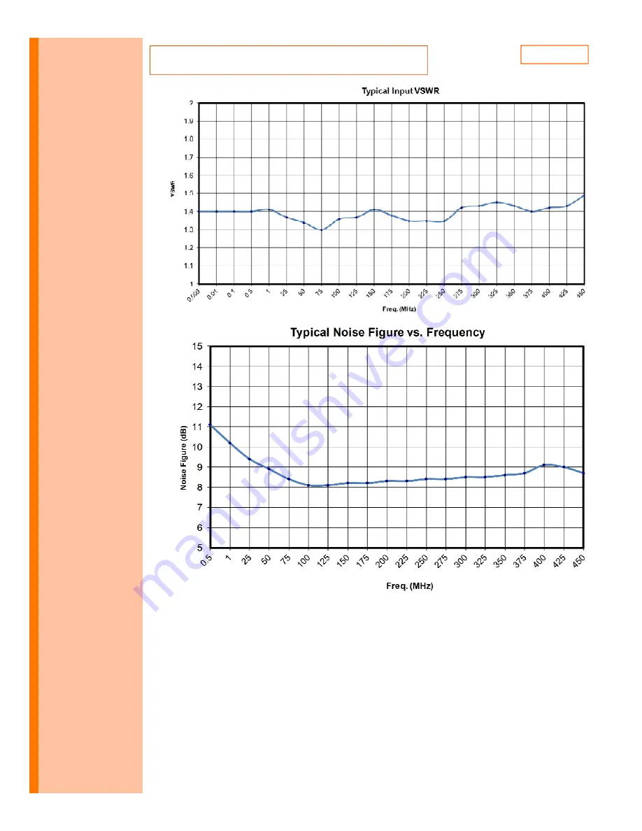 AR 350A400 Operating And Service Manual Download Page 22