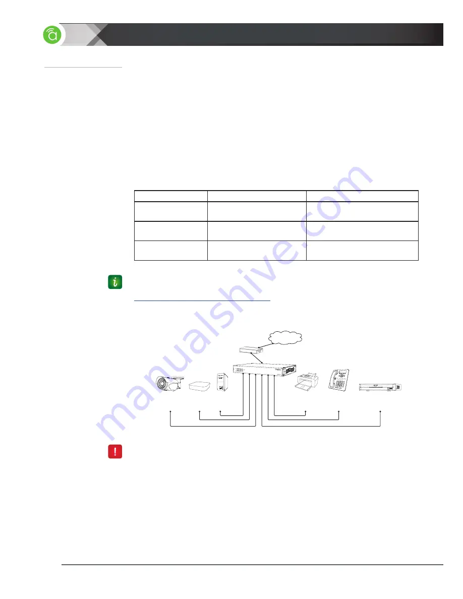 araknis AN-100-SW-R-16 Installation Manual Download Page 16