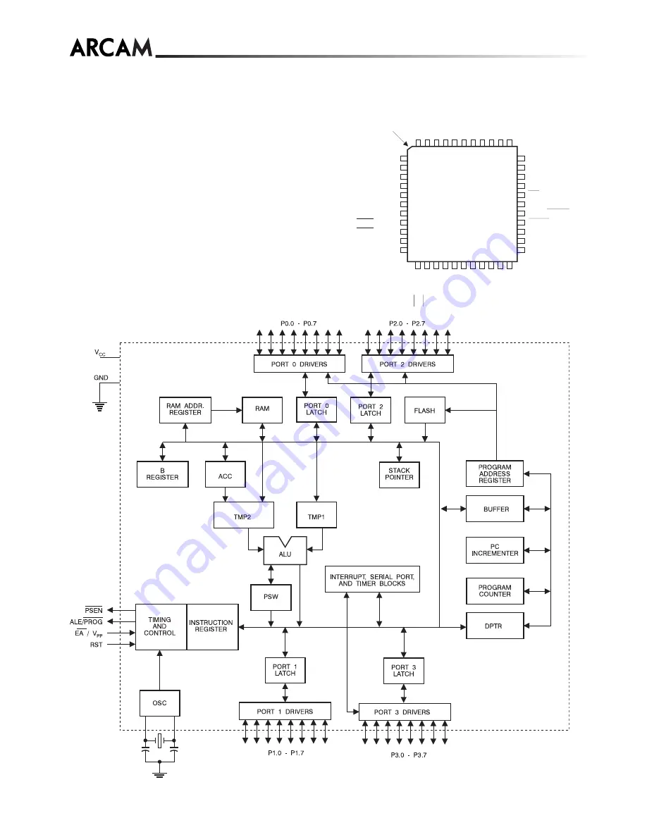 Arcam DiVA AVR300 Service Manual Download Page 44