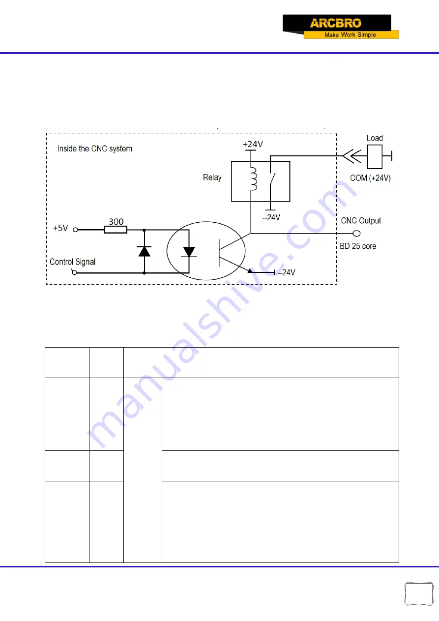 ARCBRO Stinger Series User Manual Download Page 69