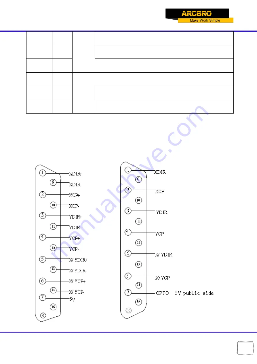 ARCBRO Stinger Series User Manual Download Page 71