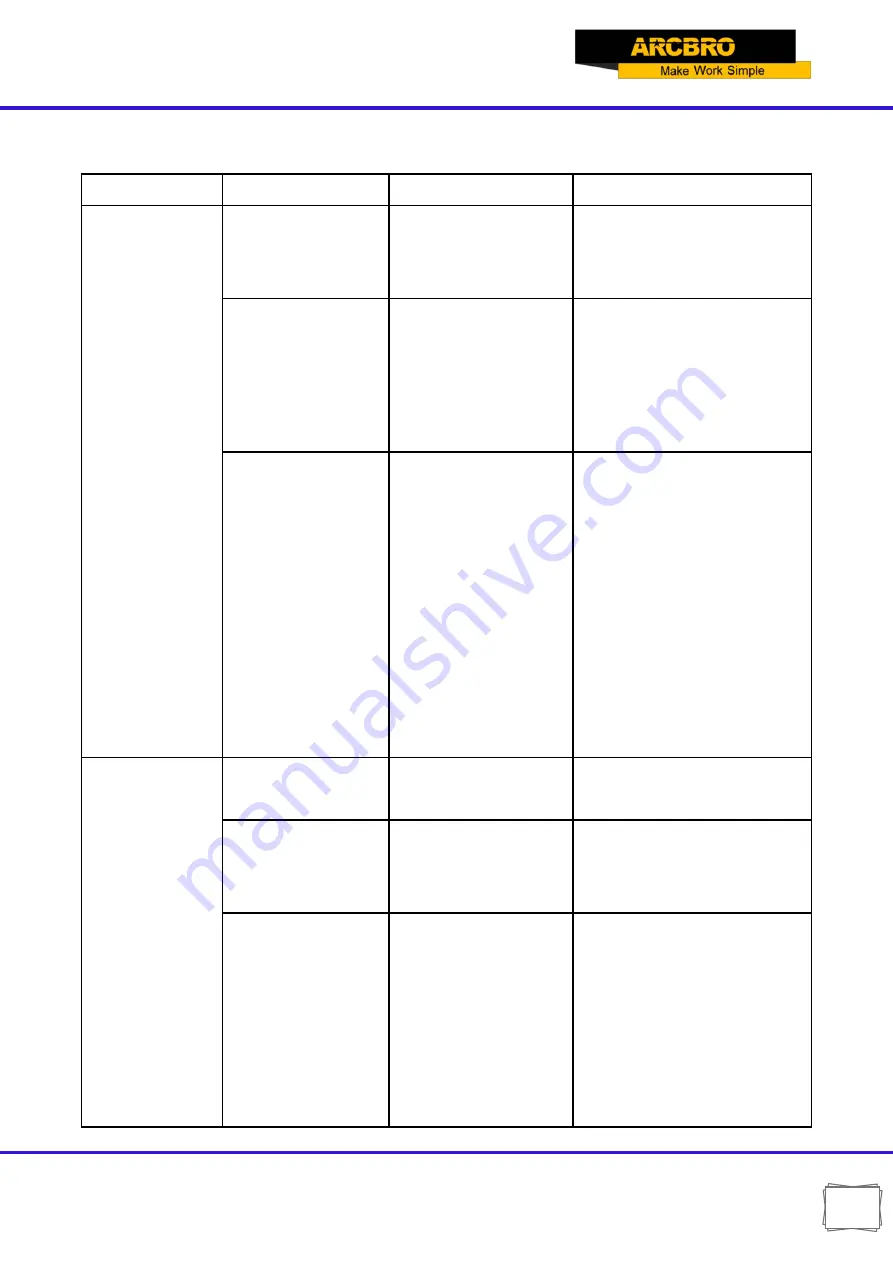 ARCBRO Stinger Series User Manual Download Page 74