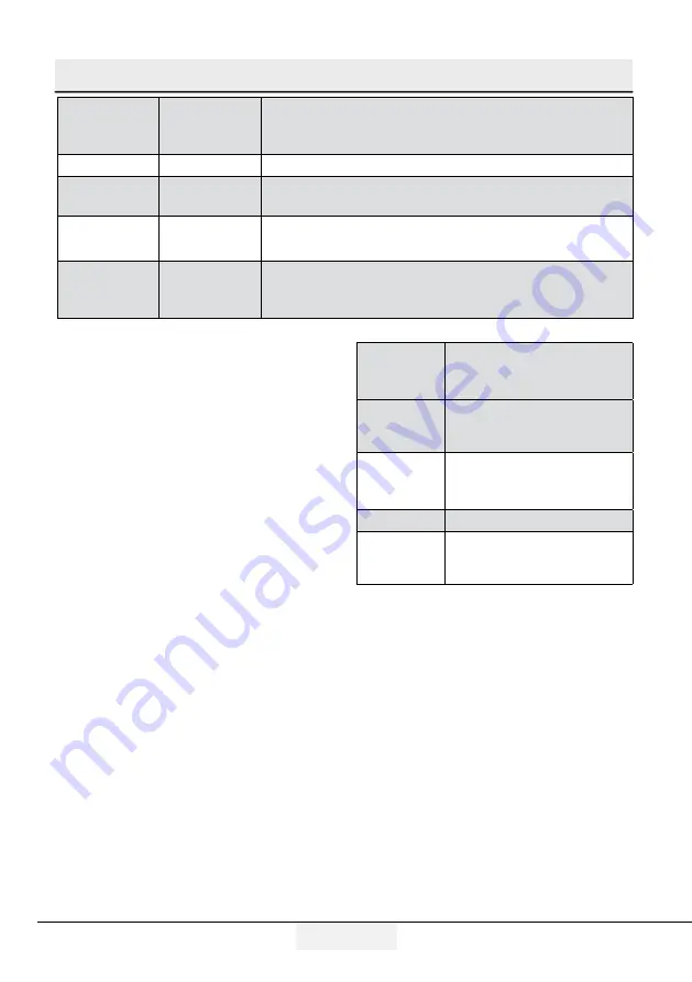 arcelik 283720 User Manual Download Page 56