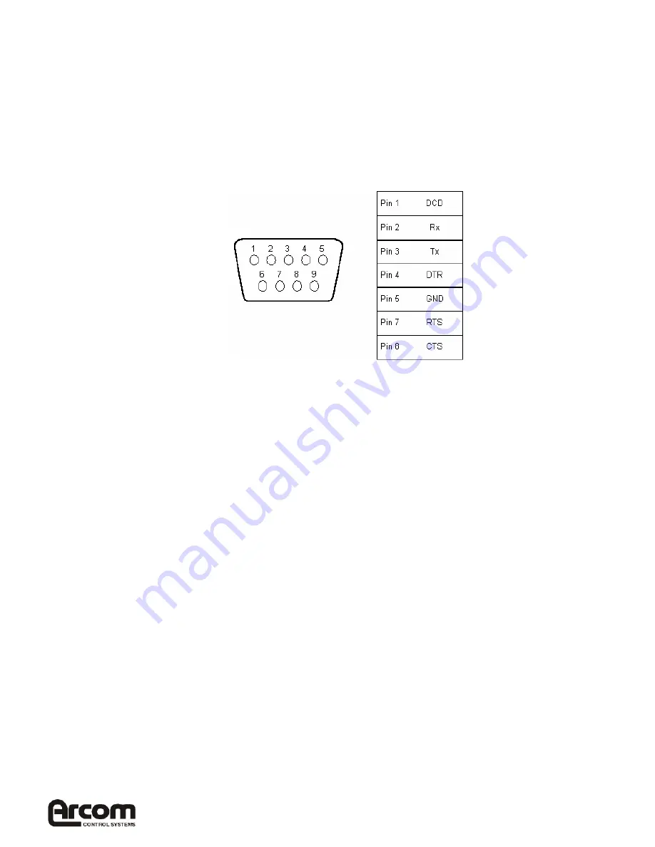 Arcom Director DS2 Hardware Manual Download Page 20