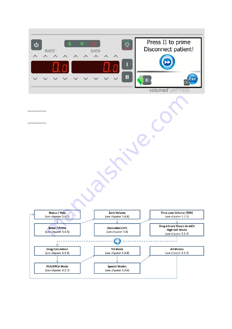 Arcomed Volumed uVP7000 Premium Скачать руководство пользователя страница 16