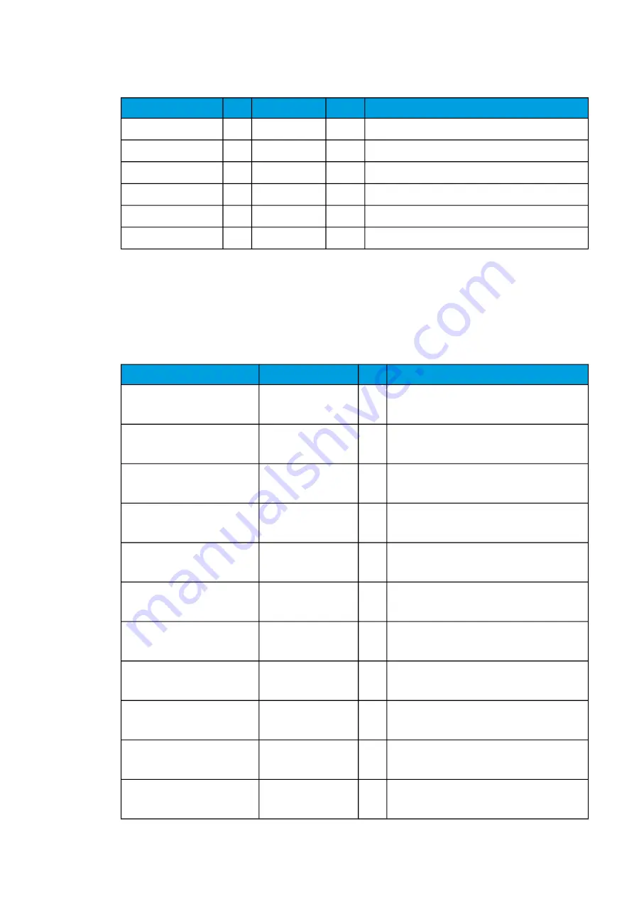 Arcteq AQ-F213 Instruction Manual Download Page 82