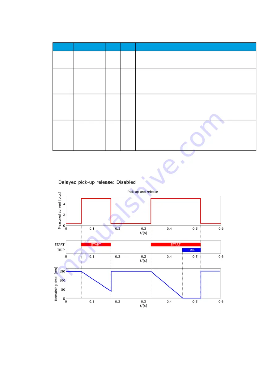 Arcteq AQ-F213 Instruction Manual Download Page 94