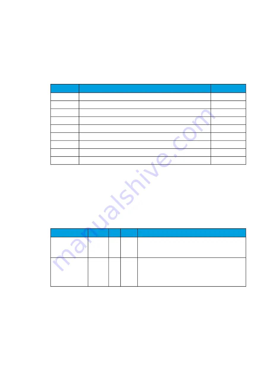 Arcteq AQ-F213 Instruction Manual Download Page 98